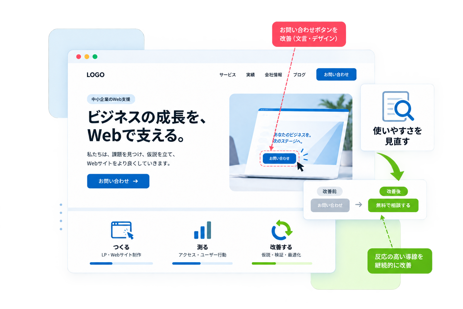 ホームページ上のお問い合わせ導線を見直して、ボタンの文言と位置を改善するイメージ